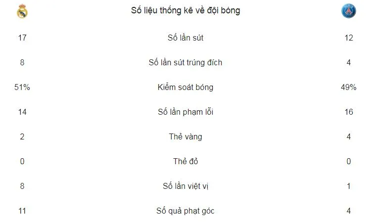 Real Madrid - Paris Saint Germain 3-1: Ronaldo tỏa sáng, hạ gục Neymar ảnh 2