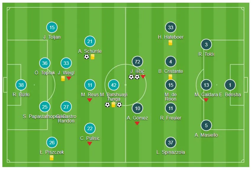 Borussia Dortmund - Atalanta 3-2: Batshuayi sắm vai người hùng ảnh 1