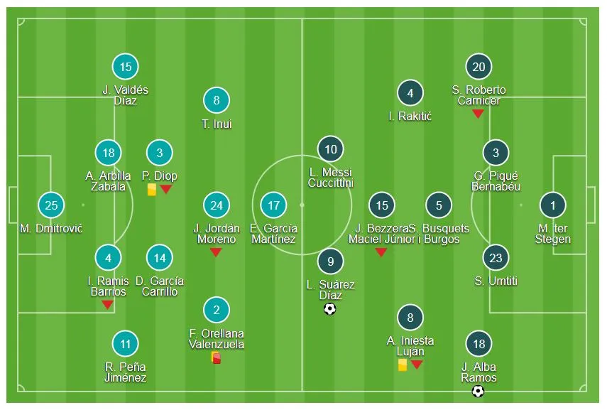 Eibar - Barcelona 0-2: Suarez và Jordi Alba lập công ảnh 1