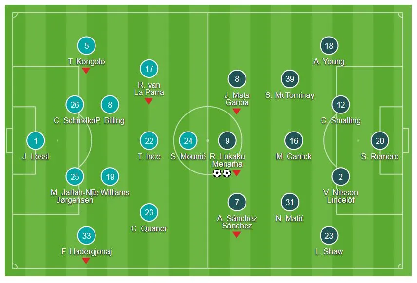 Huddersfield Town - Man United 0-2: Lukaku lập cú đúp ảnh 1