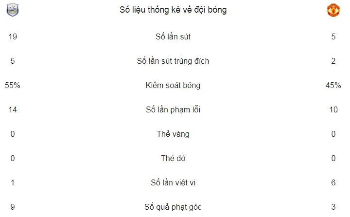 Huddersfield Town - Man United 0-2: Lukaku lập cú đúp ảnh 2