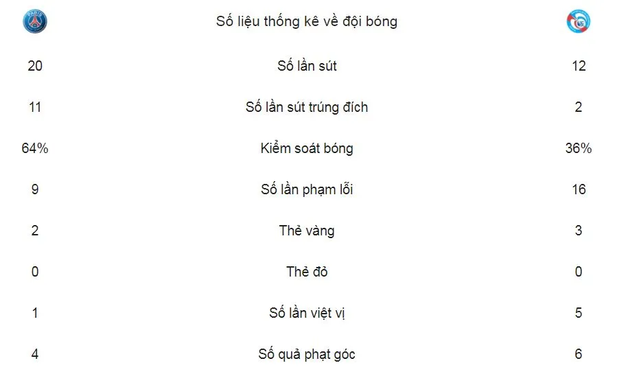 PSG - Strasbourg 5-2 : Dàn sao Neymar, Di Maria, Cavani thị uy ảnh 2