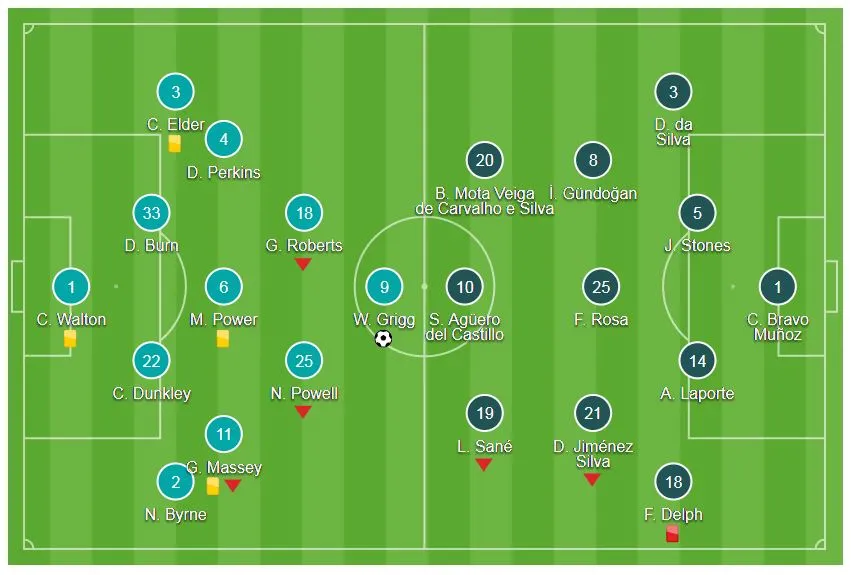 Wigan Athletic - Man City 1-0: Gã khổng lồ gục ngã ảnh 1