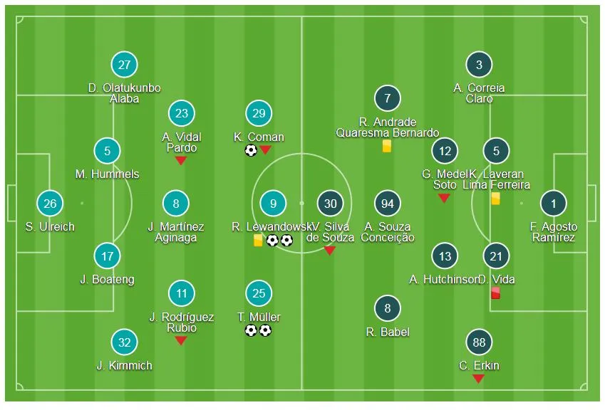 Bayern Munich - Besiktas 5-0: Hùm xám chắc suất vào tứ kết ảnh 1