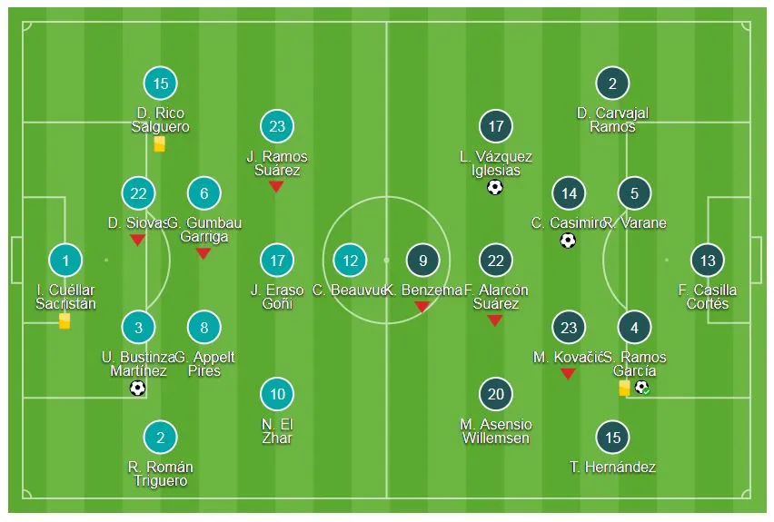 Leganes - Real Madrid 1-3: Ngược dòng vào tốp 3 ảnh 1