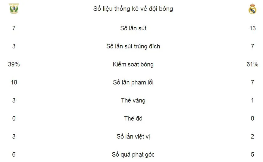 Leganes - Real Madrid 1-3: Ngược dòng vào tốp 3 ảnh 2