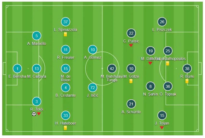 Atalanta - Borussia Dortmund 1-1 (chung cuộc 3-4): Dortmund hút chết ảnh 1