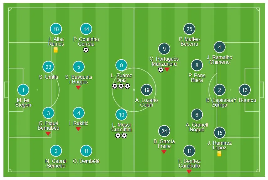 Barcelona - Girona 6-1: Suarez, Coutinho khoe tài, Messi phá thêm kỷ lục ảnh 1