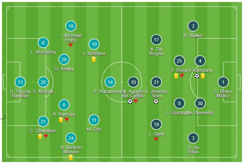 Arsenal - Man City 0-3: Aguero, Kompany, Silva lập công, Pep Guardiola nâng cúp ảnh 1
