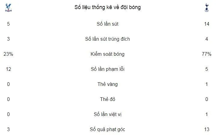 Crystal Palace - Tottenham Hotspur 0-1: Harry Kane kịp ghi bàn phút 88 ảnh 2