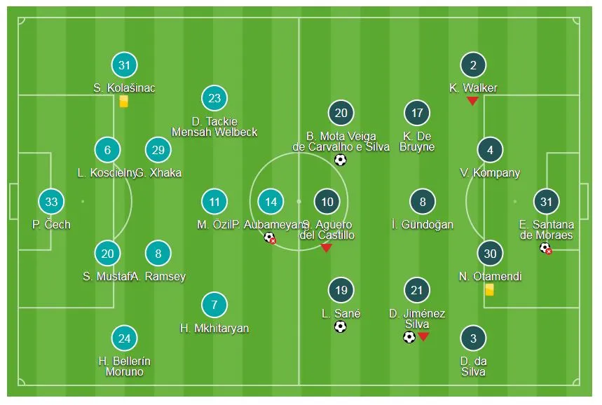 Arsenal - Man City 0-3: 4 ngày Wenger thua đậm Pep Guardiola 2 lần ảnh 1