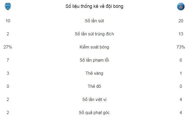 Troyes - Paris Saint Germain 0-2: Dimaria, Nkunku lập công ảnh 1