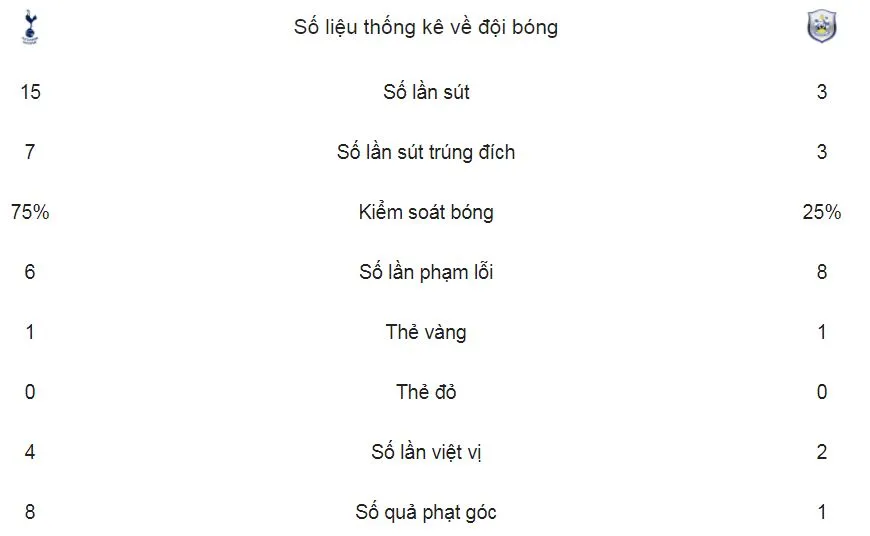 Tottenham Hotspur - Huddersfield Town 2-0: Son Heung-min lập cú đúp ảnh 1