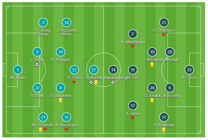 Brighton & Hove Albion - Arsenal 2-1: Pháo thủ lại thất thủ ảnh 1
