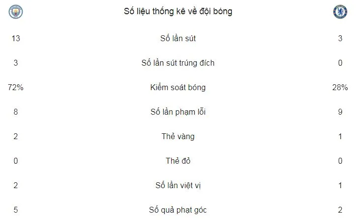 Man City - Chelsea 1-0: Pep ngây ngất, Conte ngậm đắng ảnh 2