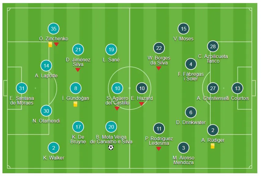 Man City - Chelsea 1-0: Pep ngây ngất, Conte ngậm đắng ảnh 1