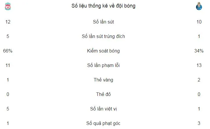 Liverpool - FC Porto 0-0 (chung cuộc 5-0): The KOP giành vé đi tiếp ảnh 2