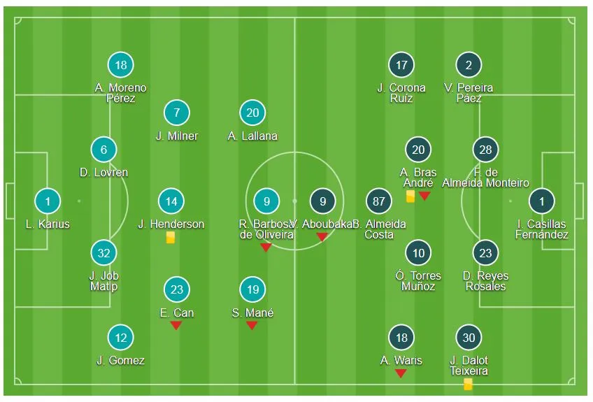 Liverpool - FC Porto 0-0 (chung cuộc 5-0): The KOP giành vé đi tiếp ảnh 1