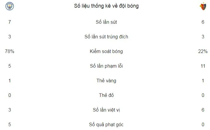 Man City - Basel 1-2 (chung cuộc 5-2): Thua nhưng Man xanh vẫn giành vé đi tiếp ảnh 2