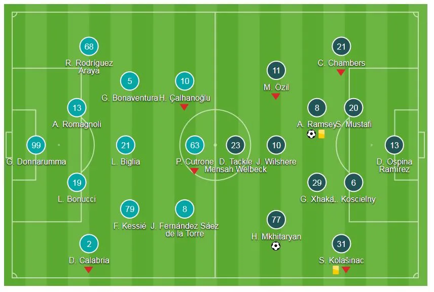 AC Milan - Arsenal 0-2: Mkhitaryan, Ramsey tỏa sáng ảnh 1
