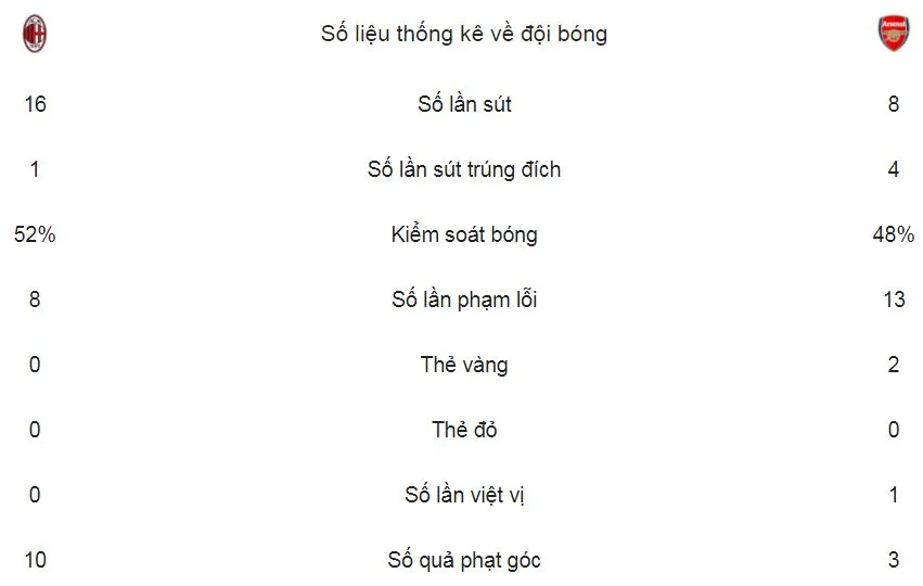 AC Milan - Arsenal 0-2: Mkhitaryan, Ramsey tỏa sáng ảnh 2