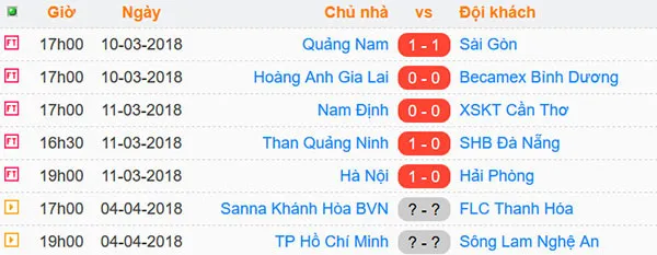 Hà Nội - Hải Phòng 1-0: Văn Đại ghi bàn, Văn Lâm vất vả chống đỡ ảnh 1