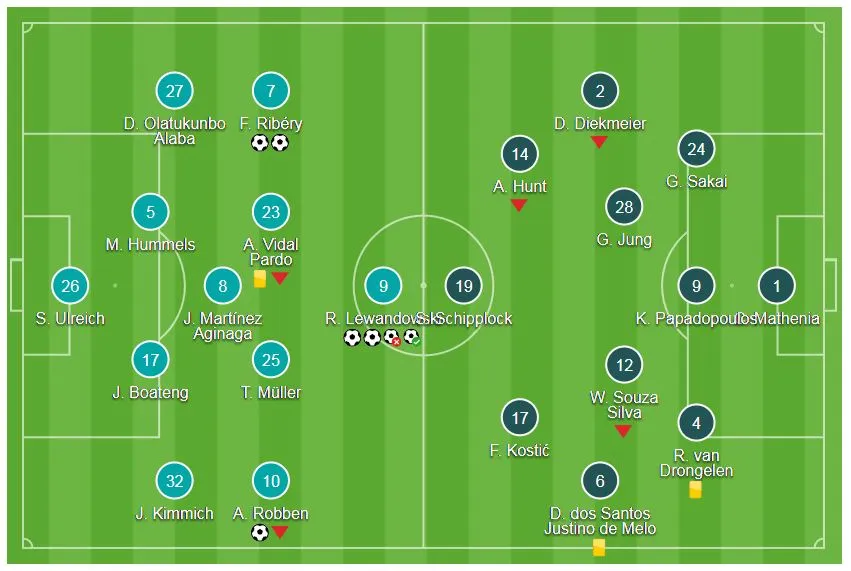 Bayern Munich - Hamburger SV 6-0: Lewandowski cán mốc 100 bàn, Bayern chạm tay Cúp ảnh 1