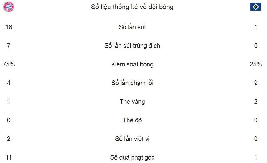 Bayern Munich - Hamburger SV 6-0: Lewandowski cán mốc 100 bàn, Bayern chạm tay Cúp ảnh 2