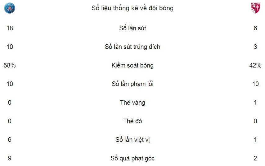 Paris Saint Germain - Metz 5-0: Christopher Nkunku khoe tài, PSG trút giận ảnh 2