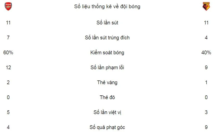 Arsenal - Watford 3-0: Mustafi, Aubameyang, Mkhitaryan tưng bừng bắn phá ảnh 2