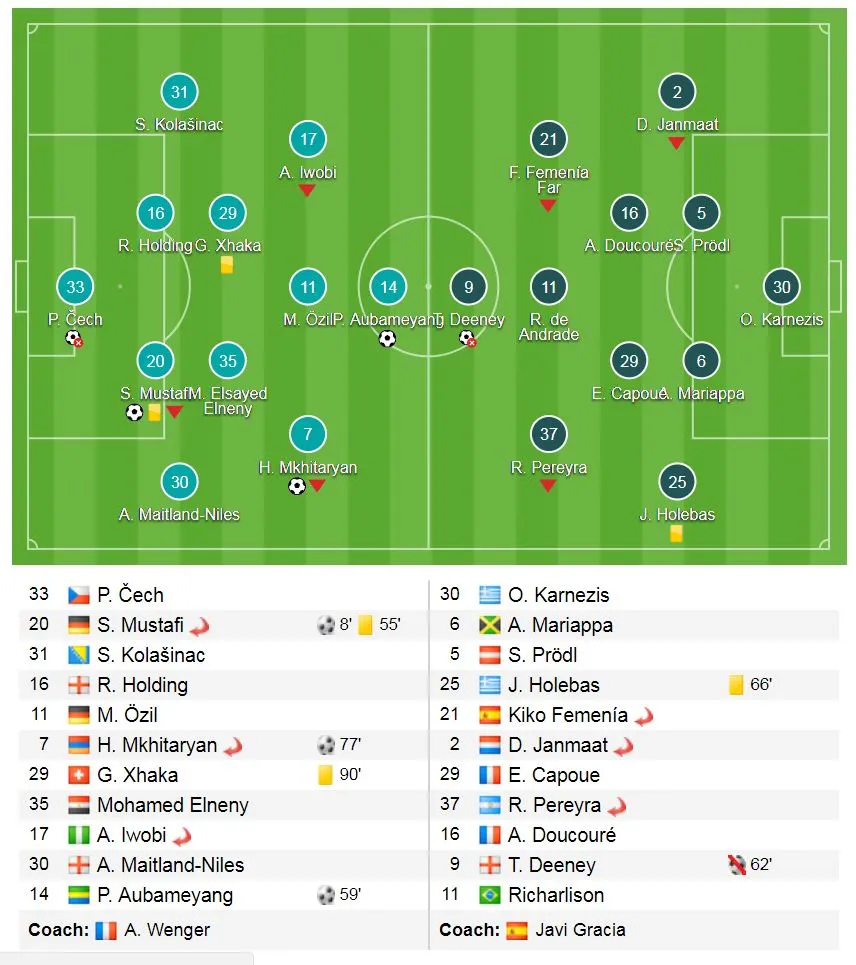 Arsenal - Watford 3-0: Mustafi, Aubameyang, Mkhitaryan tưng bừng bắn phá ảnh 1
