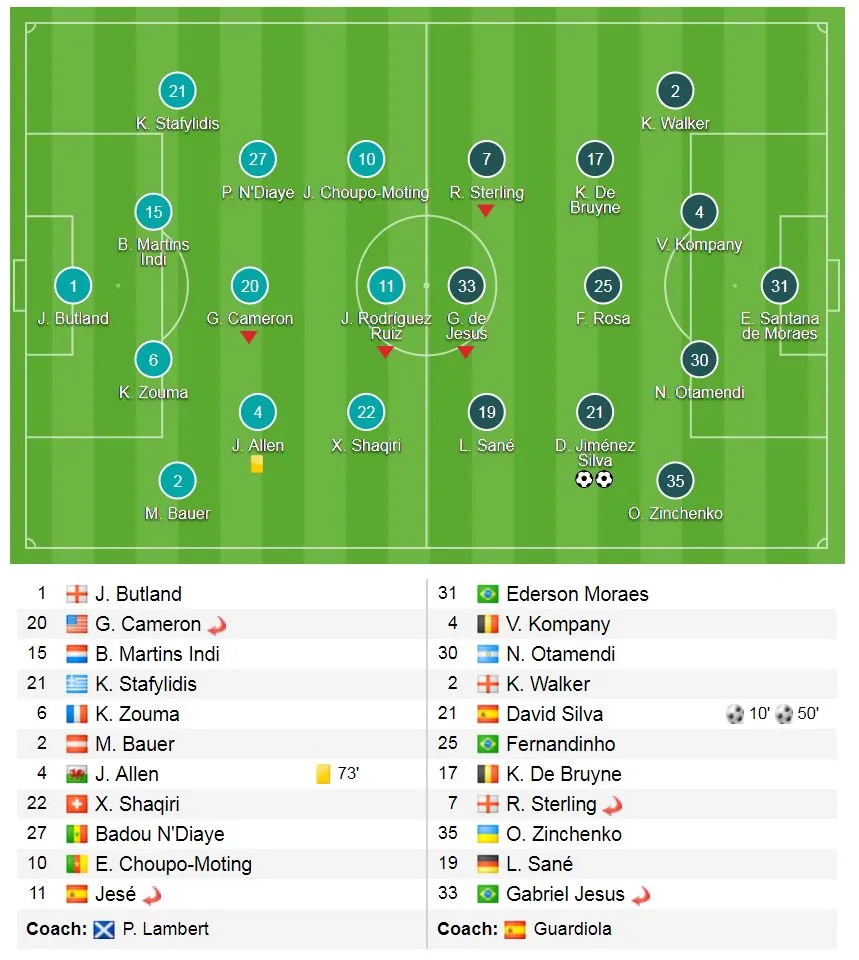 Stoke City - Man City 0-2: David Silva lập cú đúp, Man xanh khẽ chạm cúp ảnh 1