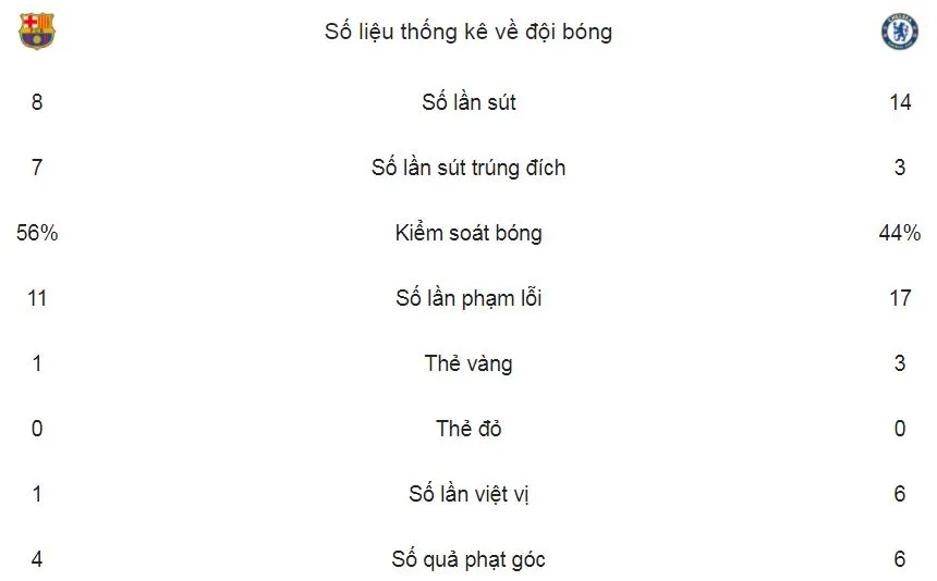 Barcelona - Chelsea 3-0 (chung cuộc 4-1): Messi tỏa sáng và chạm mốc 100 bàn thắng ảnh 2