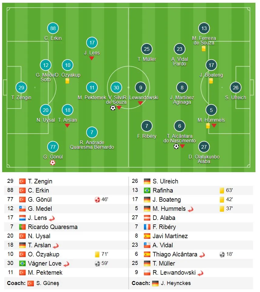 Besiktas - Bayern Munich 1-3 (chung cuộc 1-8): “Hùm xám” đại thắng, Jupp Heynckes phá kỷ lục ảnh 1