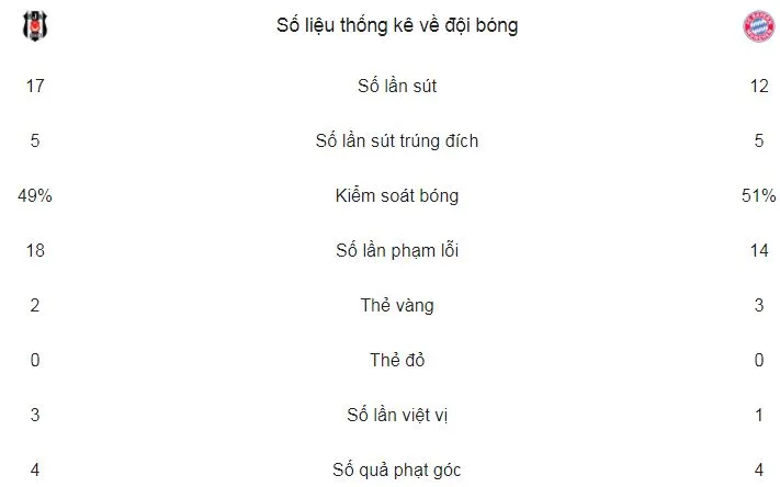 Besiktas - Bayern Munich 1-3 (chung cuộc 1-8): “Hùm xám” đại thắng, Jupp Heynckes phá kỷ lục ảnh 2