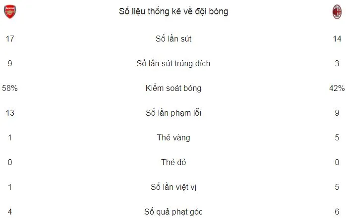 Arsenal - AC Milan 3-1 (chung cuộc 5-1): Welbeck lập cú đúp, Pháo thủ vào tứ kết ảnh 2