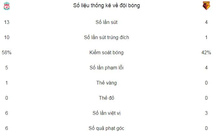 Liverpool - Watford 5-0: Ngày của Mohamed Salah ảnh 2