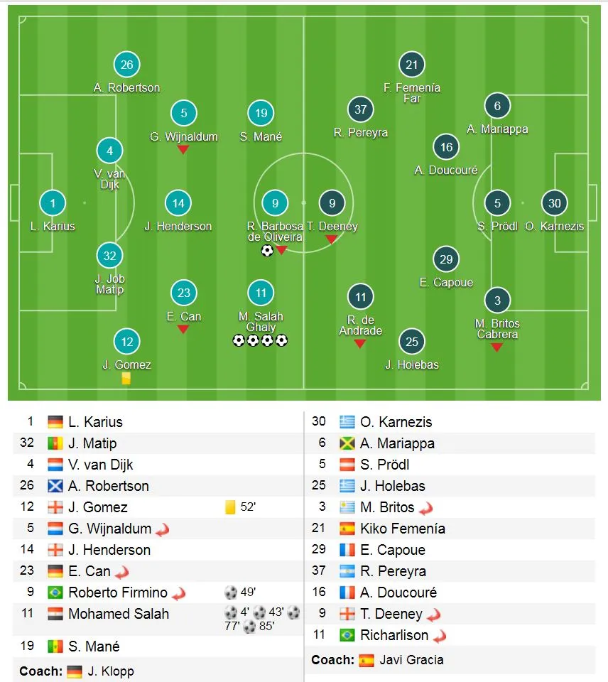 Liverpool - Watford 5-0: Ngày của Mohamed Salah ảnh 1