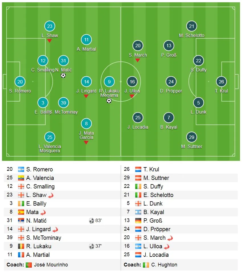 Man United - Brighton & Hove Albion 2-0: Lukaku và Matic đưa MU vào bán kết ảnh 1