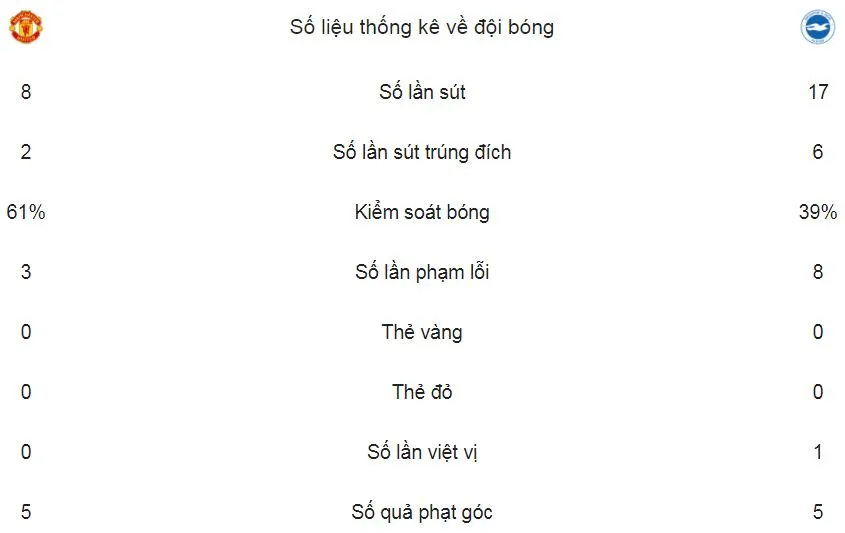 Man United - Brighton & Hove Albion 2-0: Lukaku và Matic đưa MU vào bán kết ảnh 2