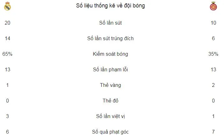 Real Madrid - Girona 6-3: Messi gọi 1, Ronaldo đáp 4 ảnh 2