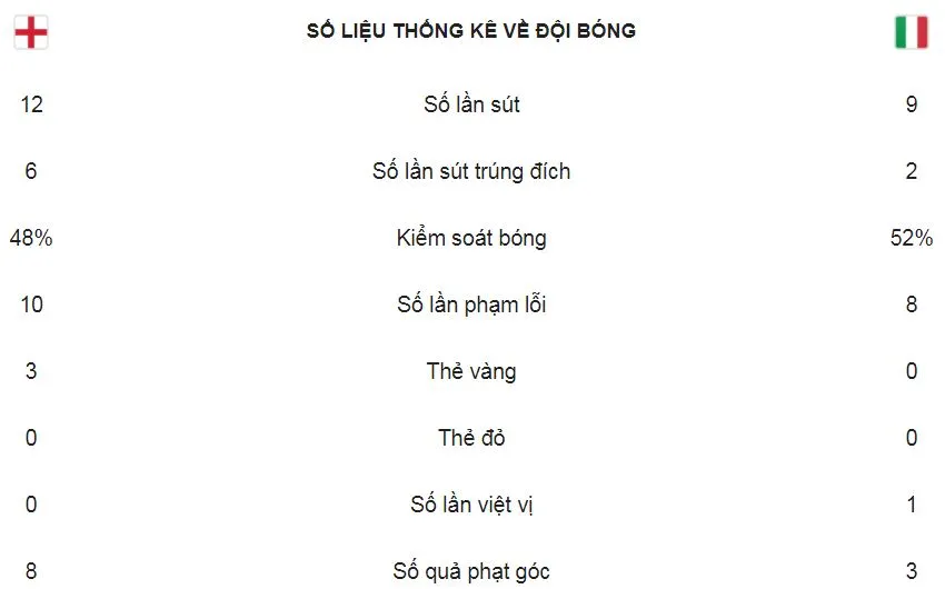Anh - Italia 1-1: Tam sư dồn ép Thiên thần xanh ảnh 2
