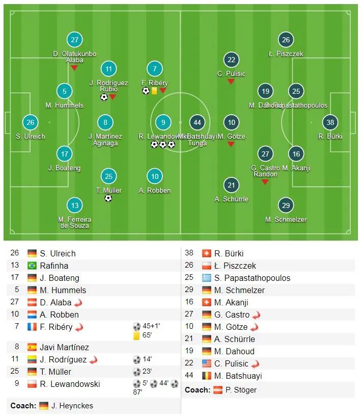Bayern - Dortmund 6-0: Lewandowski lập hatrrick và tỷ số không tưởng ảnh 1