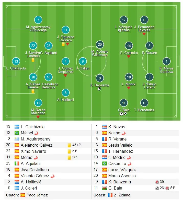 Las Palmas - Real Madrid 0-3: Dấu ấn Bale ảnh 1