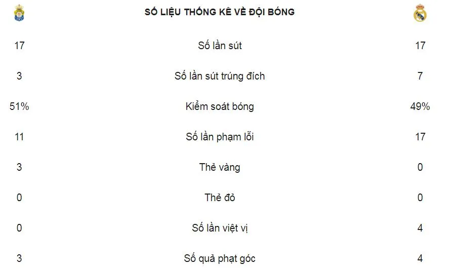 Las Palmas - Real Madrid 0-3: Dấu ấn Bale ảnh 2