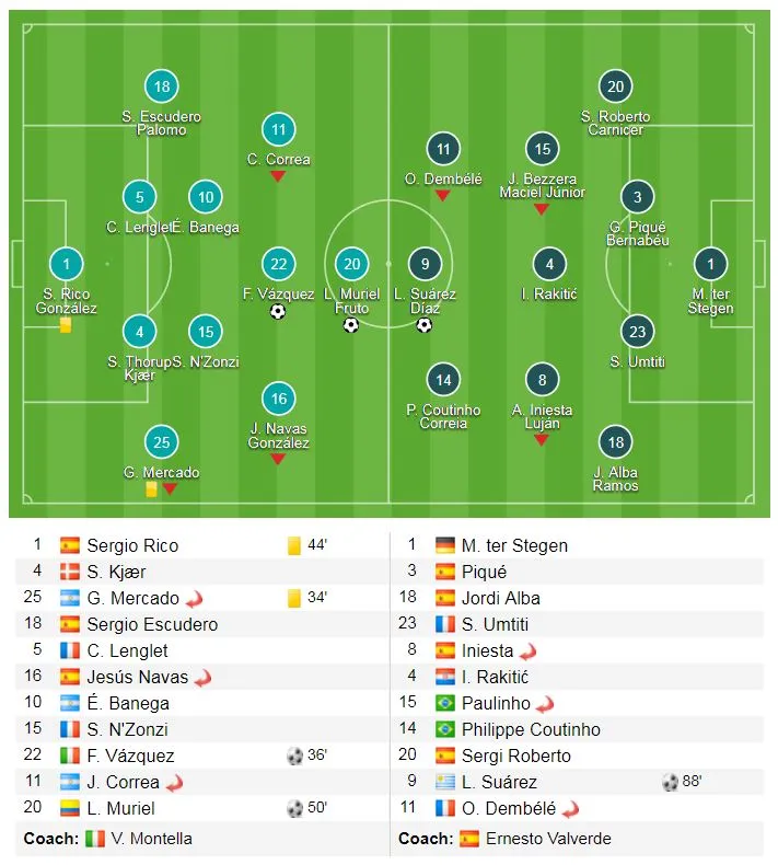 Sevilla - Barcelona 2-2: Suarez, Messi kịp cứu nguy ảnh 1
