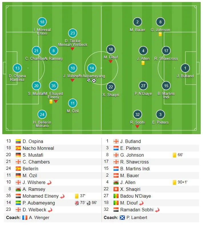 Arsenal - Stoke City 3-0: Dấu ấn Aubameyang ảnh 1