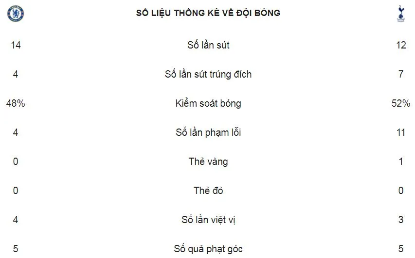 Chelsea - Tottenham Hotspur 1-3: Thất vọng Chelsea ảnh 2