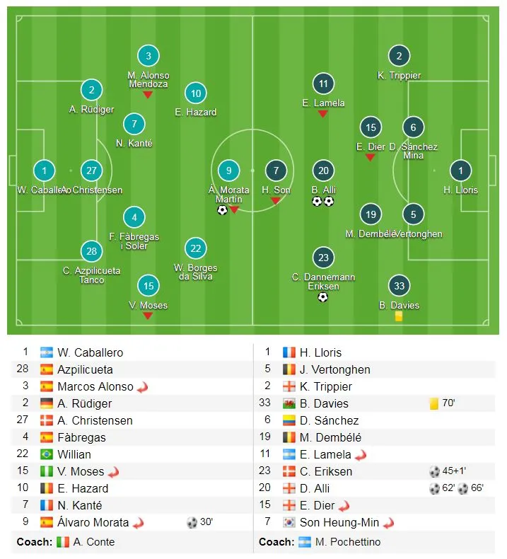 Chelsea - Tottenham Hotspur 1-3: Thất vọng Chelsea ảnh 1