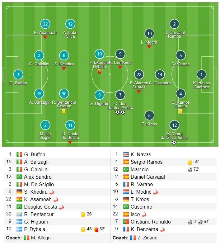 Juventus - Real Madrid 0-3: Siêu phẩm Ronaldo, Kền Kền đặt 1 chân vào bán kết ảnh 1